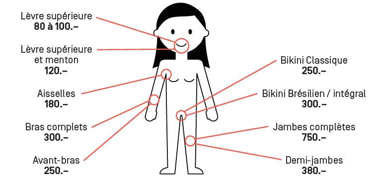 tarif-dermatologie-épilation-laser-hôpital-de-la-tour