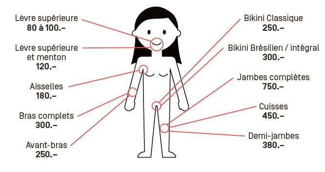 tarif-dermatologie-épilation-laser-hôpital-de-la-tour