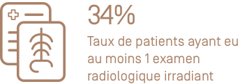 taux de patients ayant eu un examen radiologique