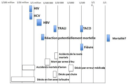 seuils_transfusion_sanguine 